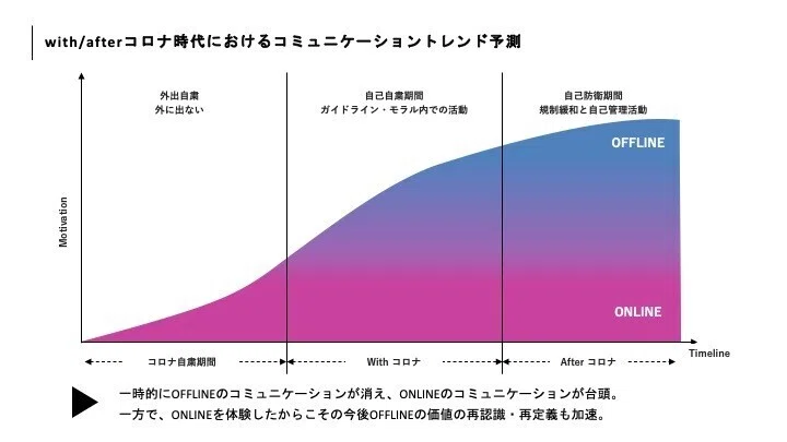 スライド1を拡大表示