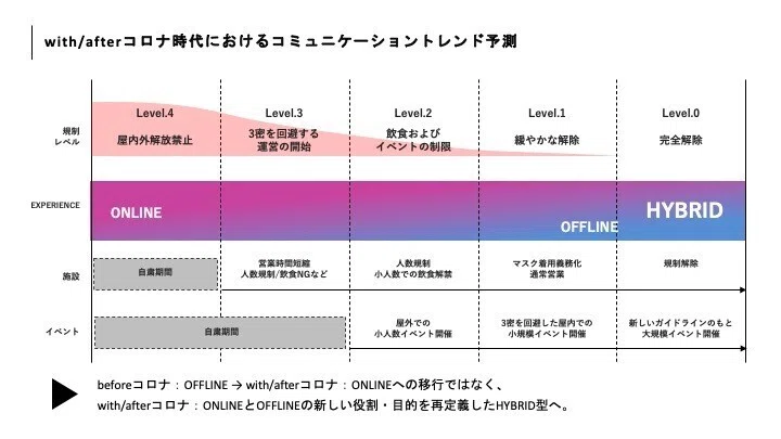 スライド2を拡大表示