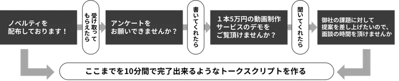 フットを拡大表示