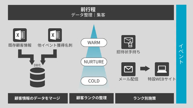 前工程を拡大表示