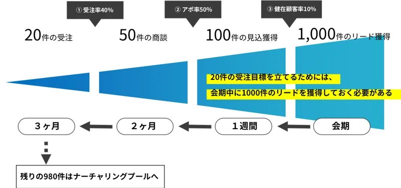 画像を拡大表示