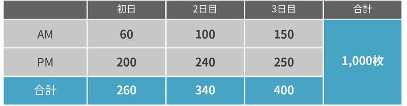 画像を拡大表示