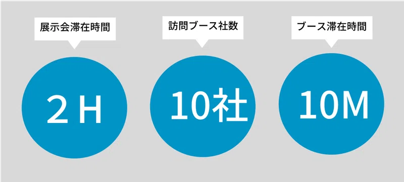 数値を拡大表示