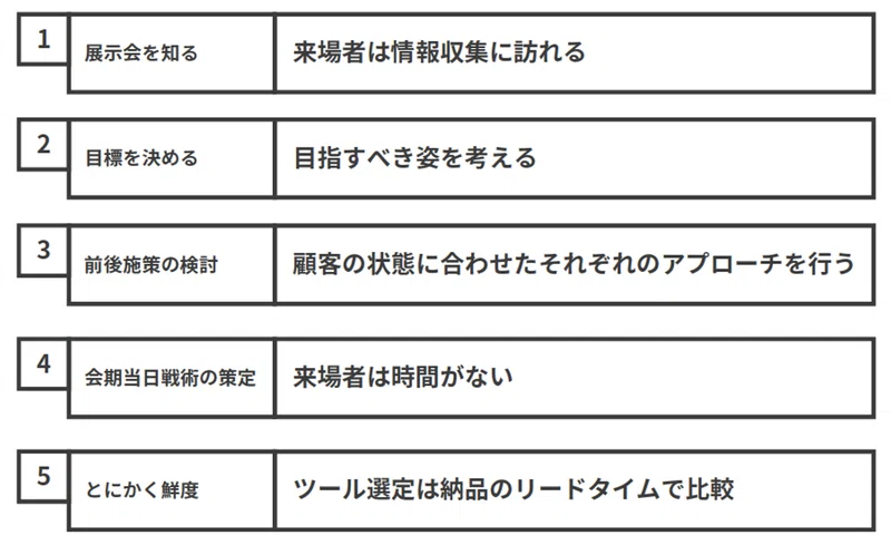 まとめを拡大表示
